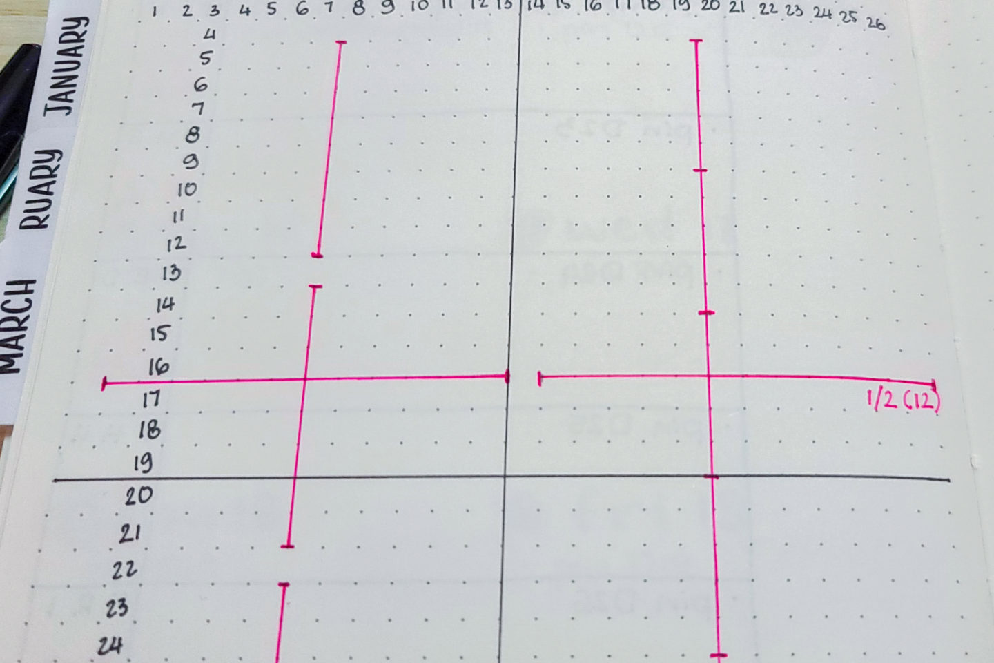 Grid spacing cheat sheet